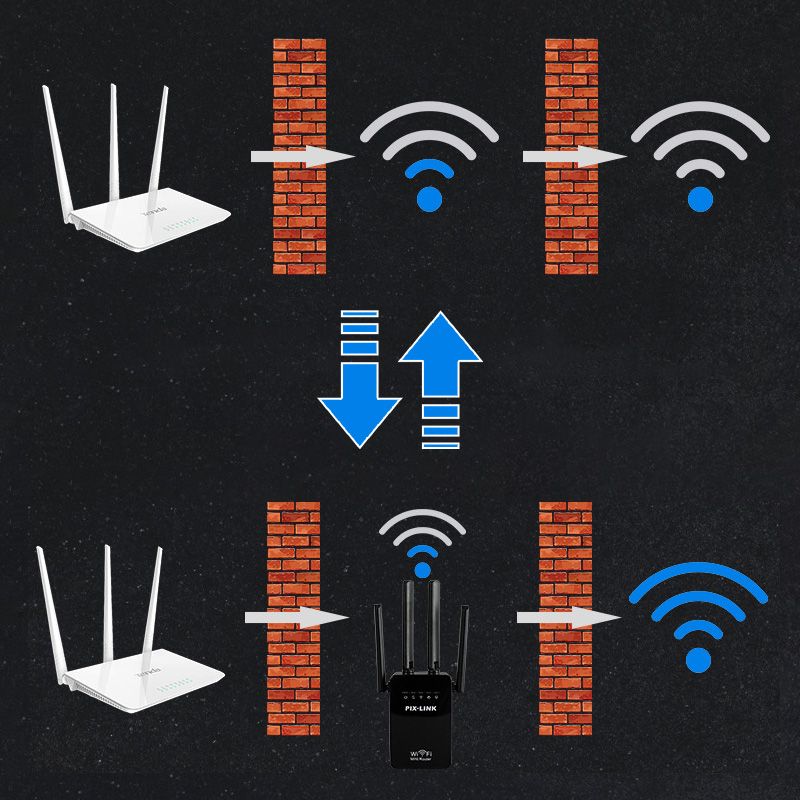 “WiFi” signaali booster